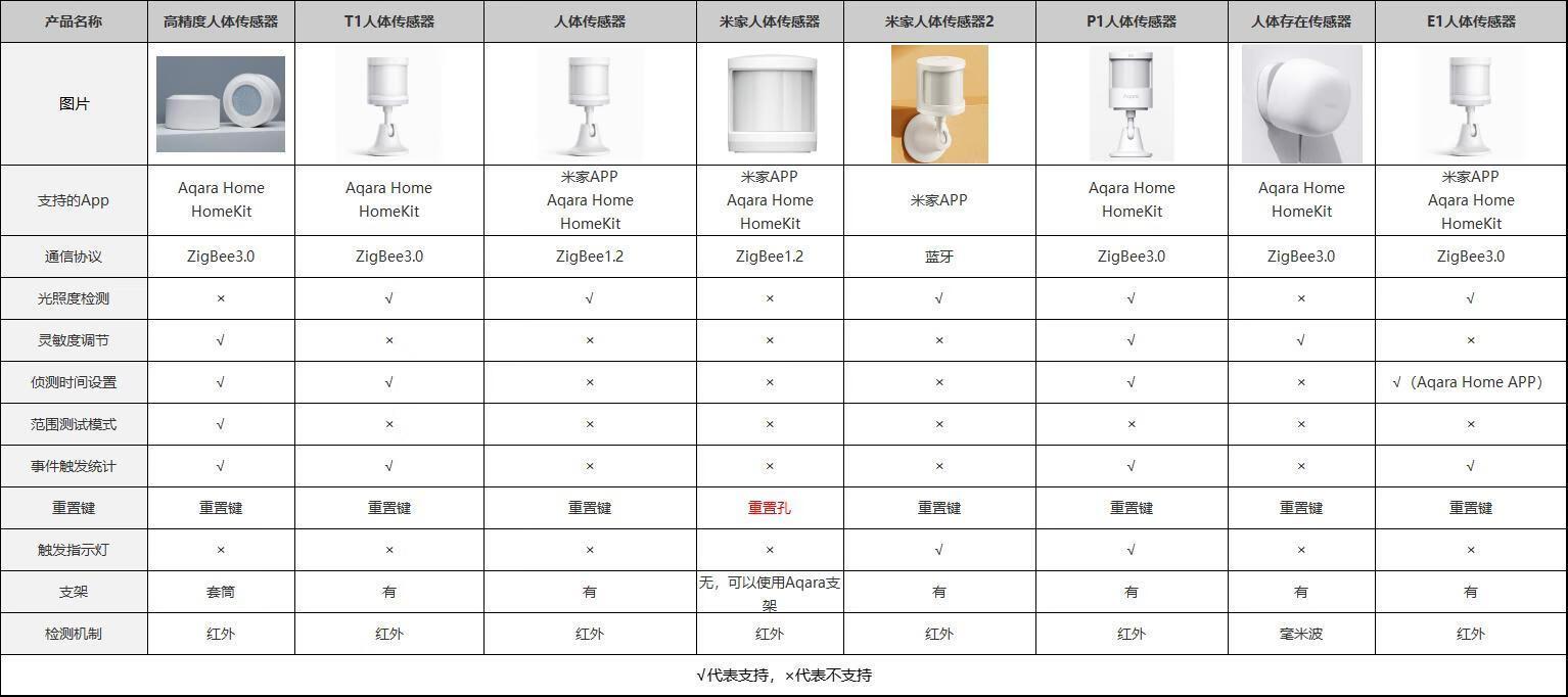 aqara sensor compare-1.jpg